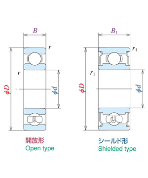 Isc Nskマイクロプレシジョン株式会社 ダウンロード ベアリングcad